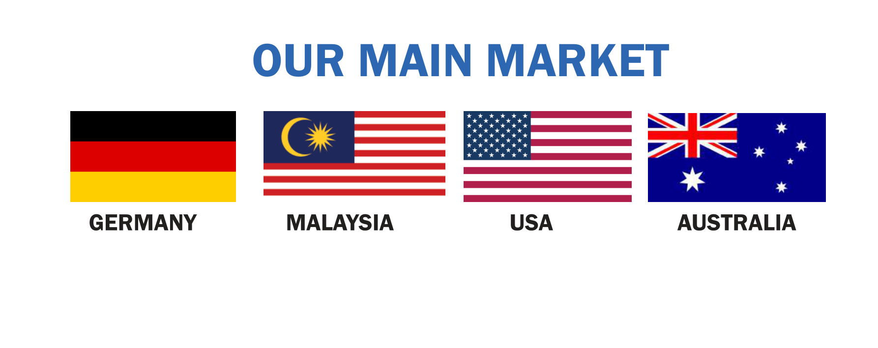 Our Main Markets - Germany, Malaysia, USA, Australia